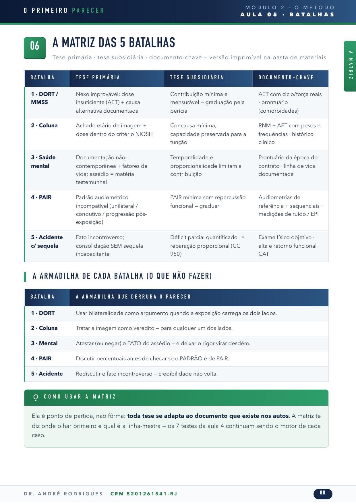 Página interna real — A matriz das 5 batalhas